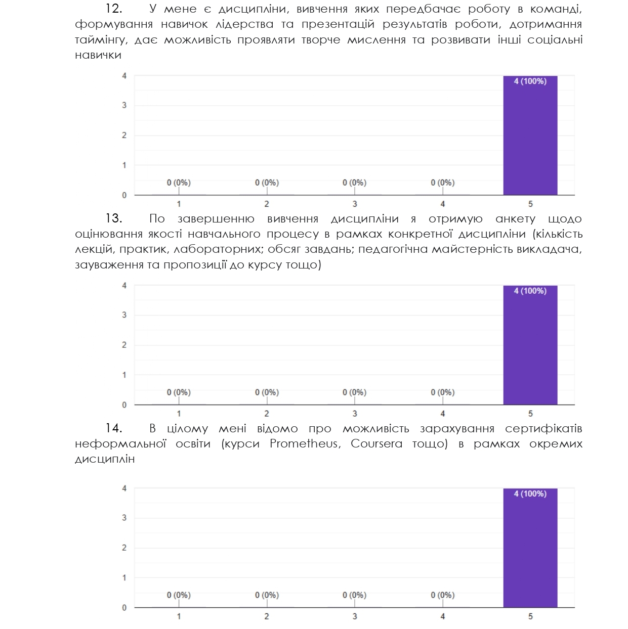 опитування
